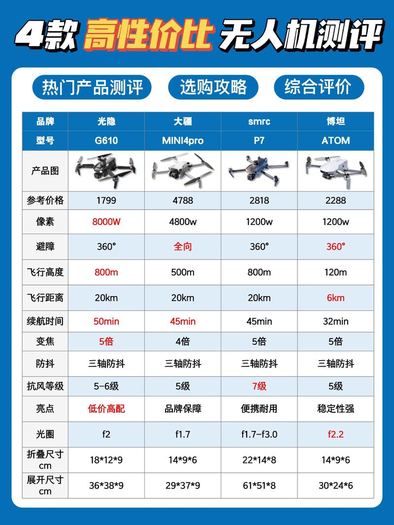 无人机价格
