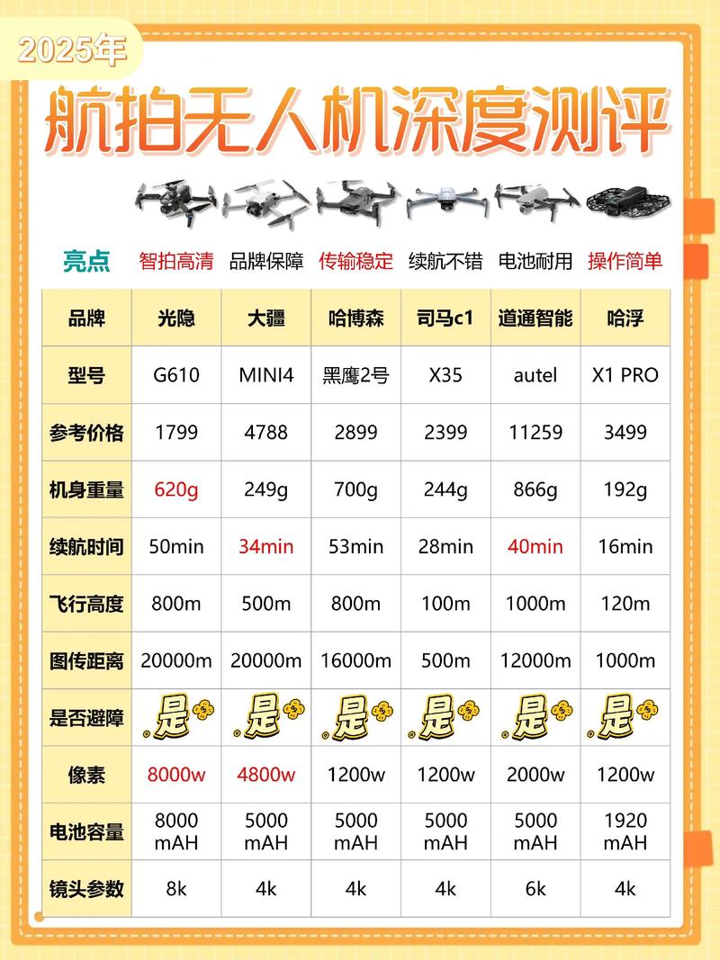 无人机培训：解锁科技与梦想的翅膀
