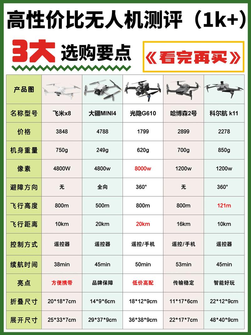 无人机航拍：摄影师的飞行高手助手